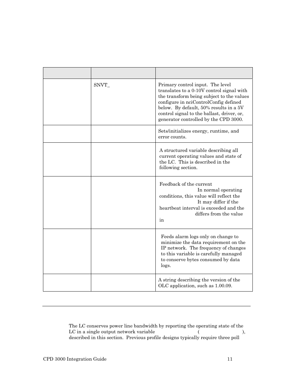 Unvtcontroldata-nvocontroldata details, Unvtcontroldata – nvocontroldata details | Echelon Lumewave CPD 3000 Lighting Controller User Manual | Page 11 / 23