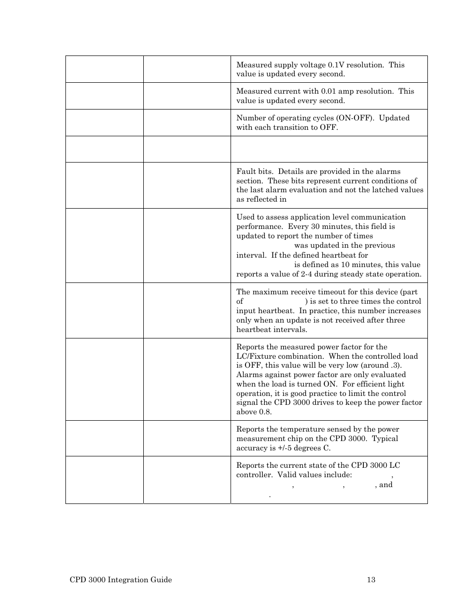 Echelon Lumewave CPD 3000 Lighting Controller User Manual | Page 13 / 23