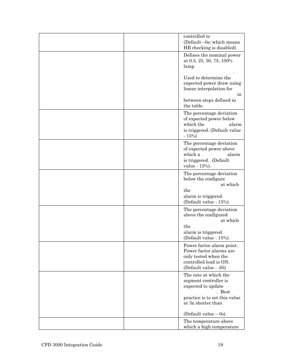 Echelon Lumewave CPD 3000 Lighting Controller User Manual | Page 19 / 23