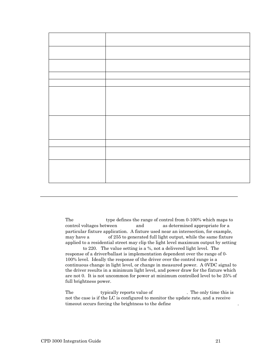 Nvilampvalue -> nvolampfb relationship | Echelon Lumewave CPD 3000 Lighting Controller User Manual | Page 21 / 23