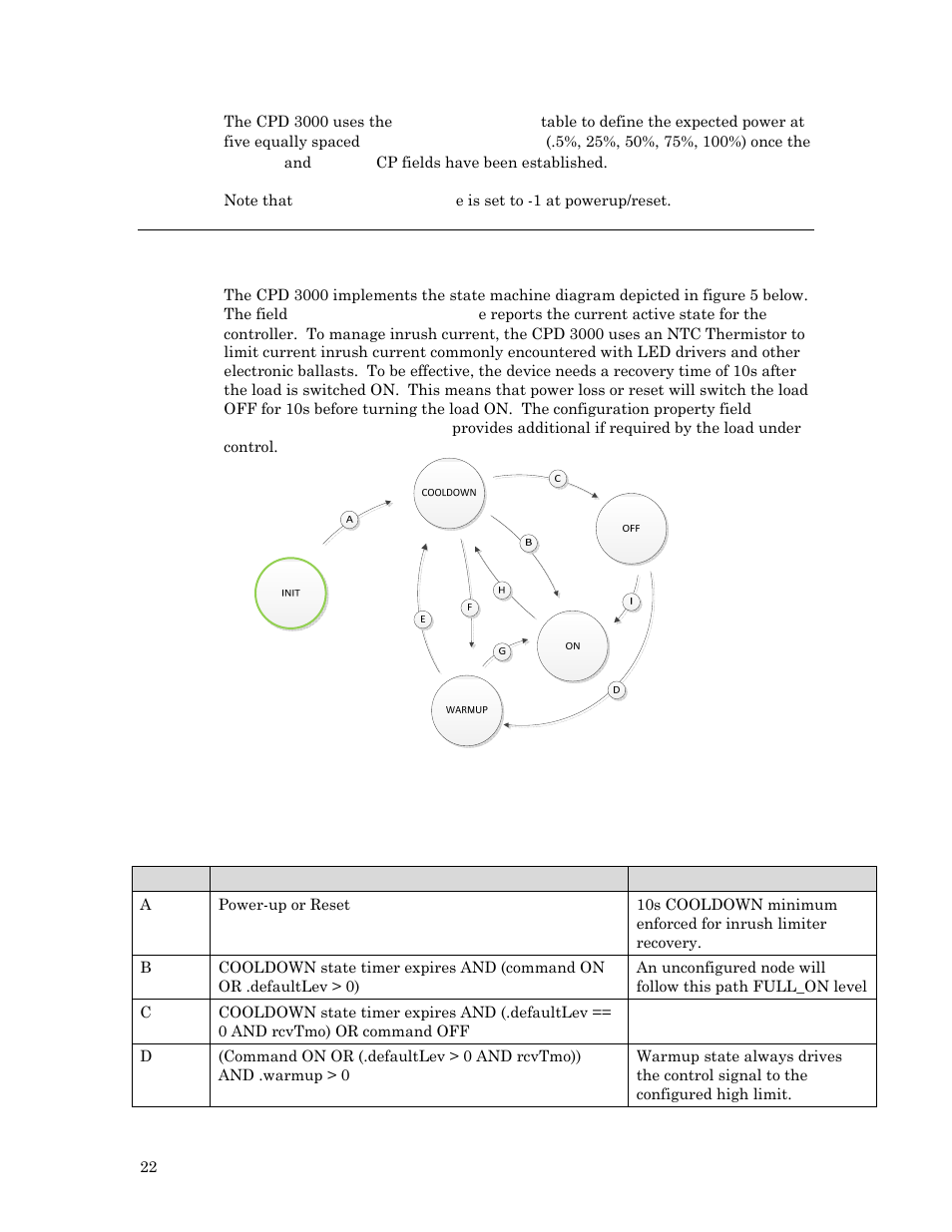 Cpd 3000 control sequence | Echelon Lumewave CPD 3000 Lighting Controller User Manual | Page 22 / 23