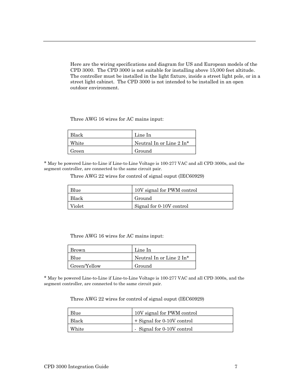 Wiring specification and diagram, Us model, European model | Echelon Lumewave CPD 3000 Lighting Controller User Manual | Page 7 / 23