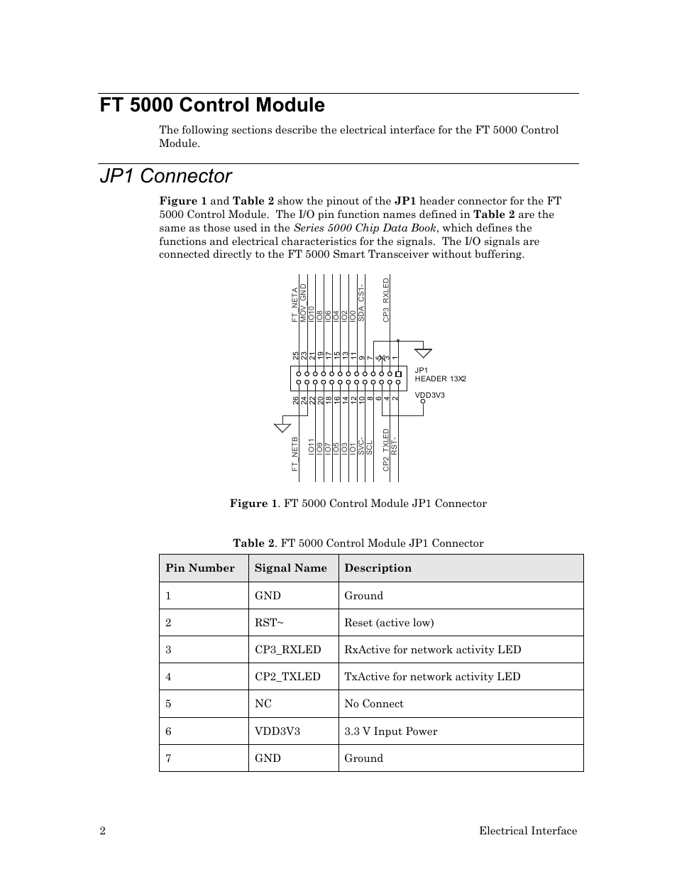 Ft 5000 control module, Jp1 connector | Echelon LonWorks Twisted Pair Control Module User Manual | Page 10 / 55