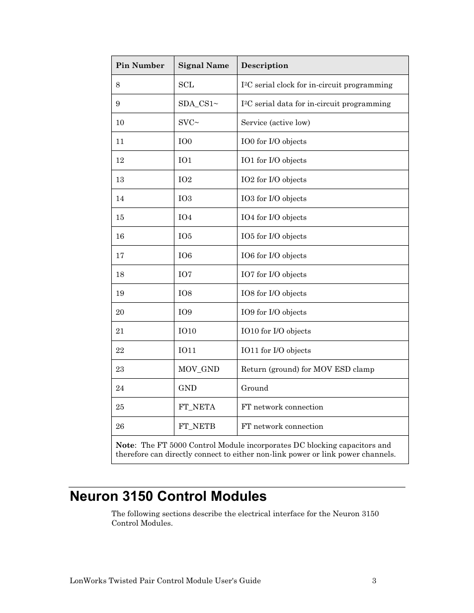 Neuron 3150 control modules | Echelon LonWorks Twisted Pair Control Module User Manual | Page 11 / 55