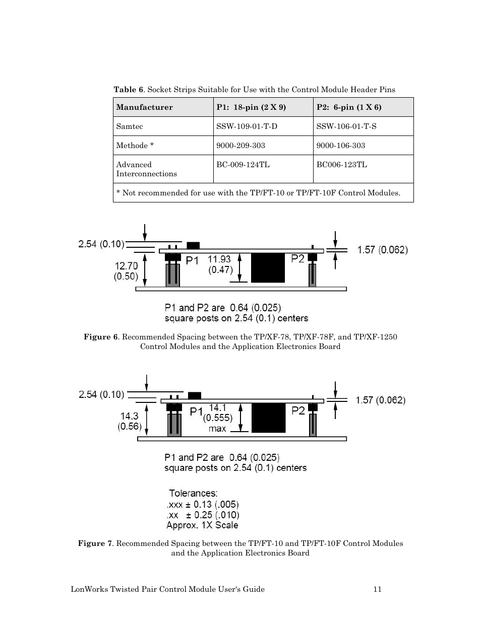 Figure 6, D figure 7, Table 6 | Table 6 ) i | Echelon LonWorks Twisted Pair Control Module User Manual | Page 19 / 55