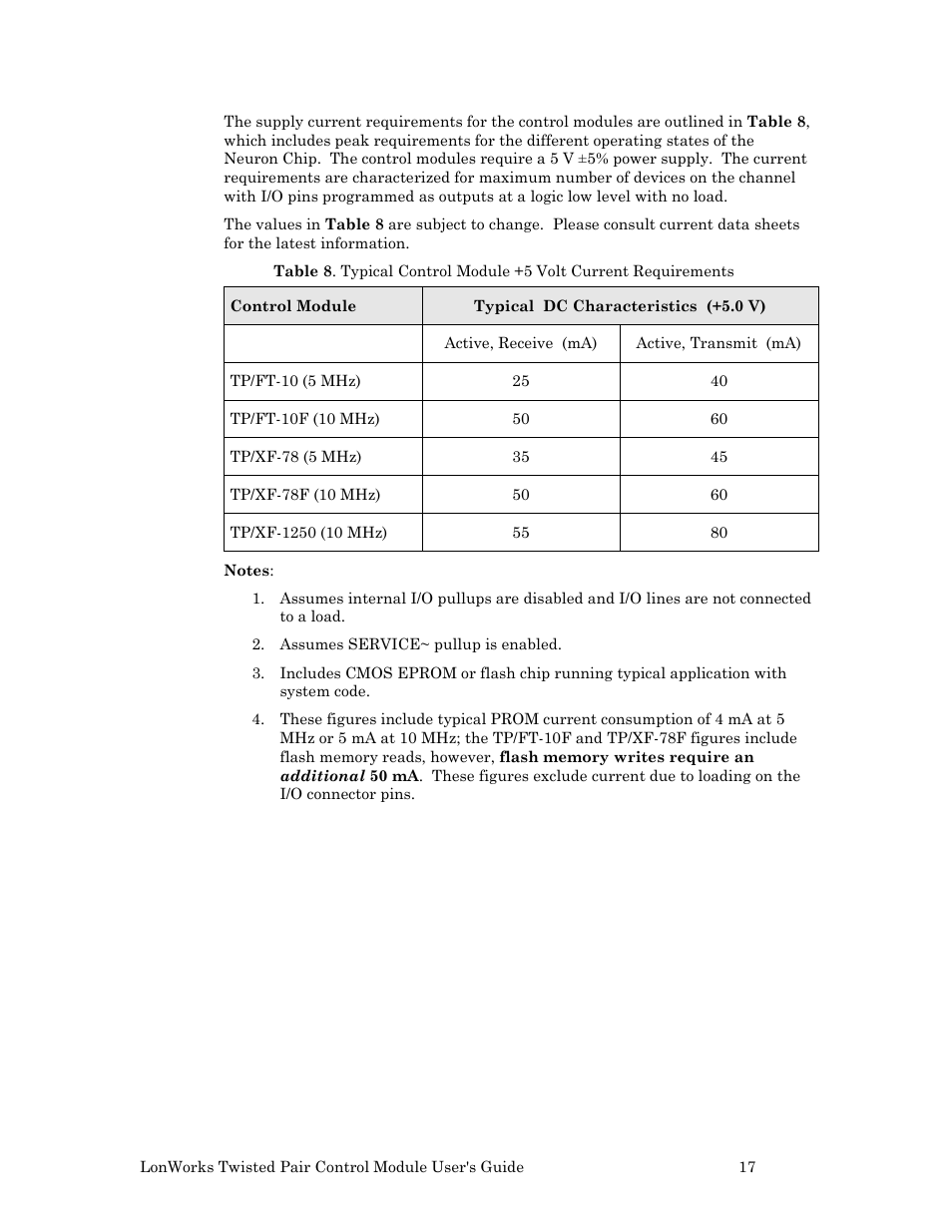 Echelon LonWorks Twisted Pair Control Module User Manual | Page 25 / 55