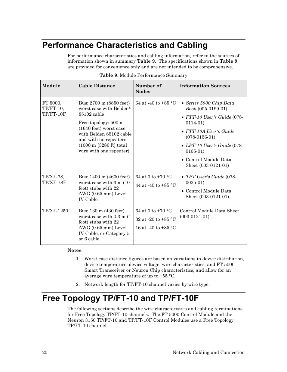 Performance characteristics and cabling, Free topology tp/ft-10 and tp/ft-10f | Echelon LonWorks Twisted Pair Control Module User Manual | Page 28 / 55