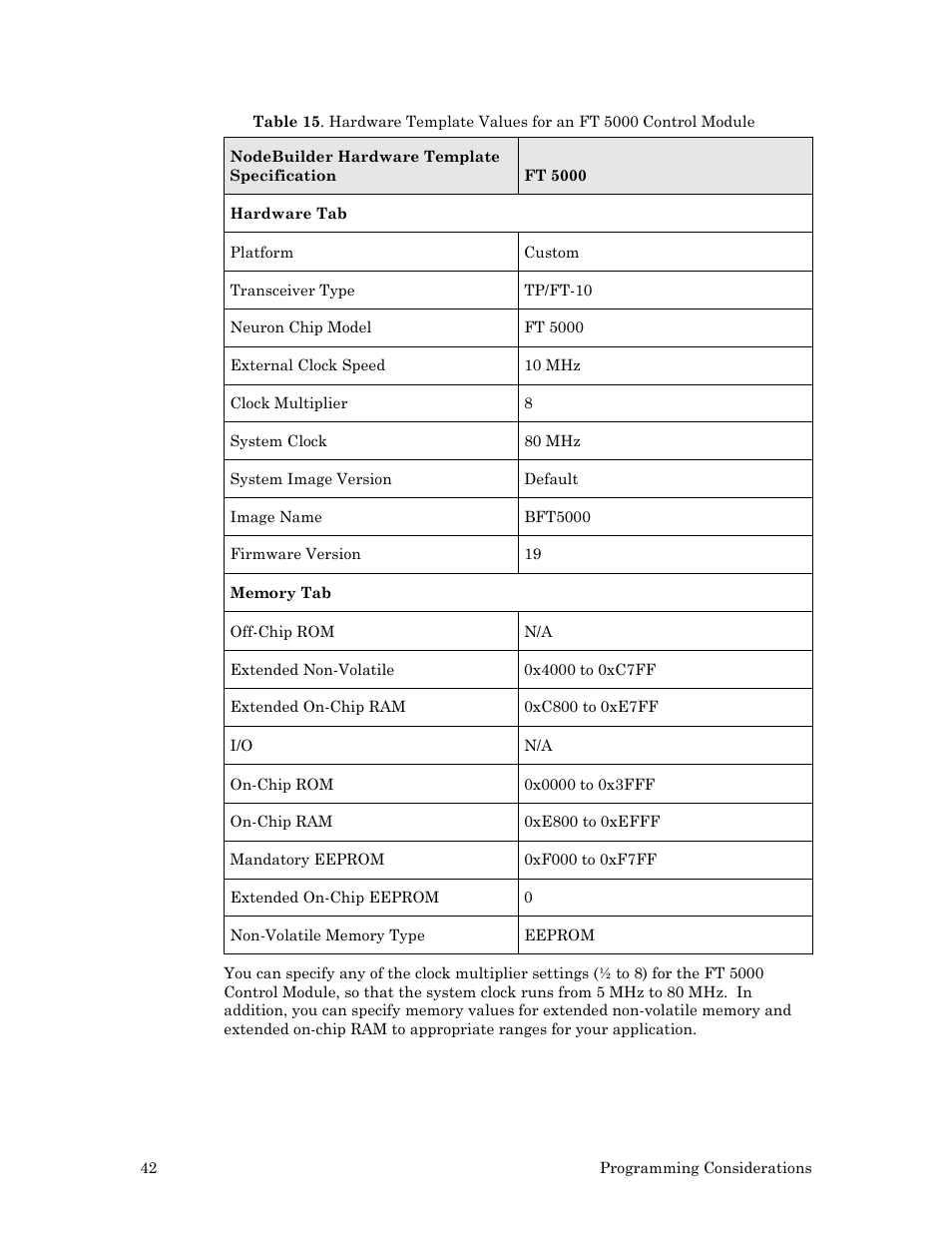 Echelon LonWorks Twisted Pair Control Module User Manual | Page 50 / 55