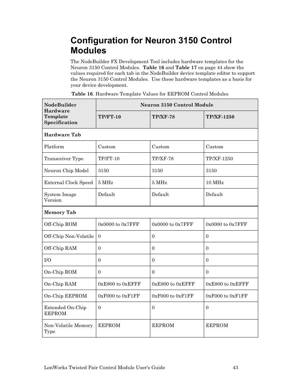 Configuration for neuron 3150 control modules | Echelon LonWorks Twisted Pair Control Module User Manual | Page 51 / 55