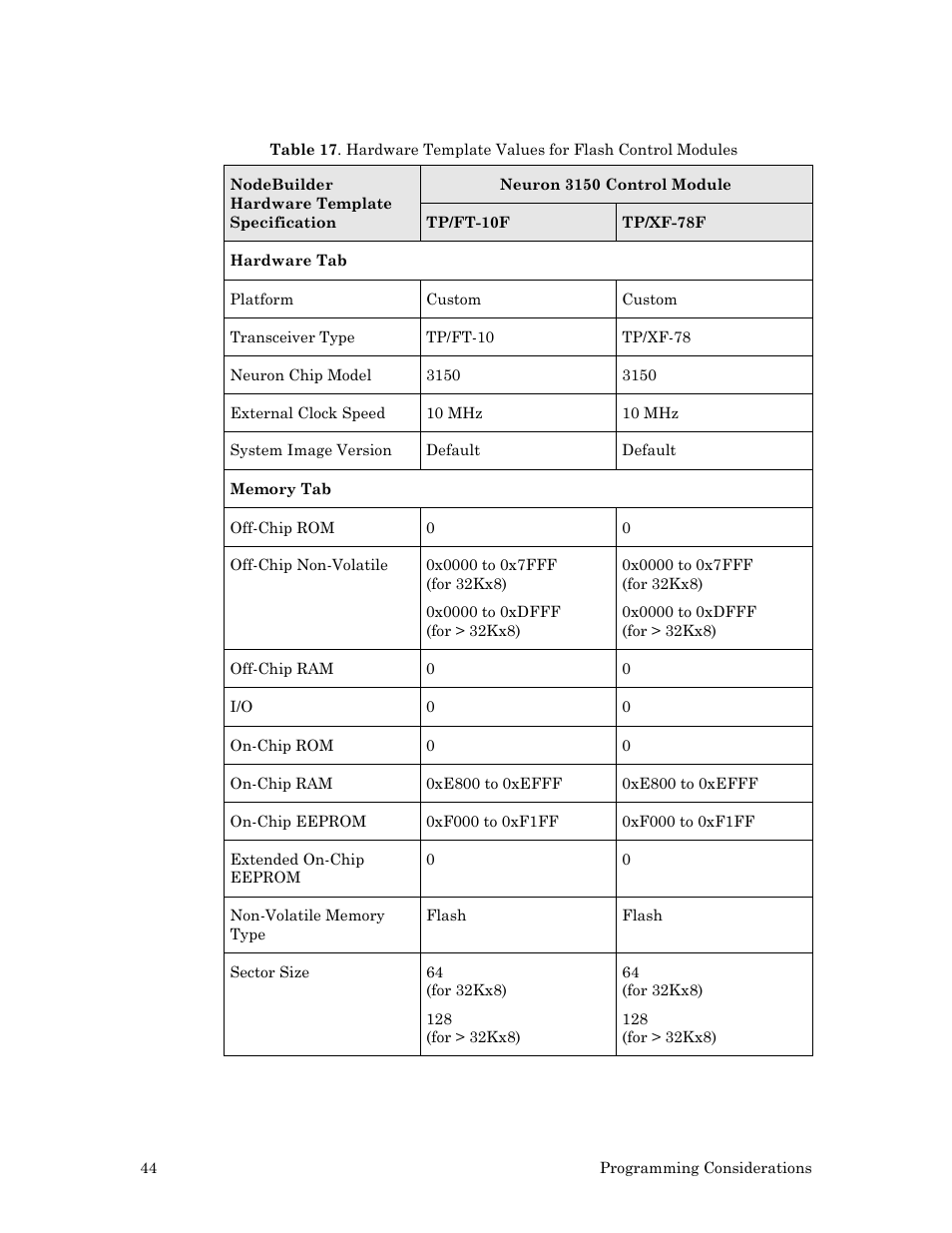 Echelon LonWorks Twisted Pair Control Module User Manual | Page 52 / 55