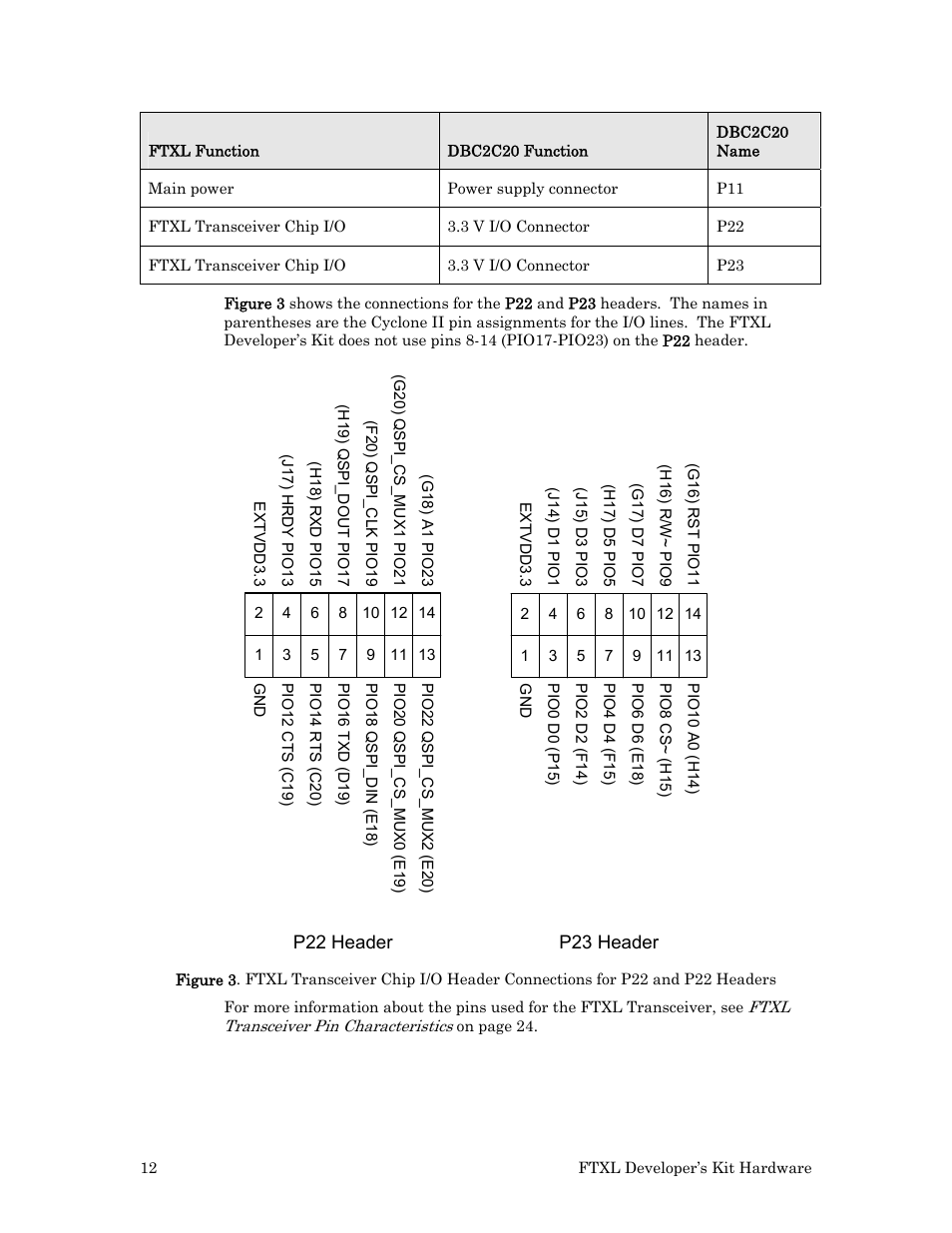 Echelon FTXL Hardware User Manual | Page 20 / 92