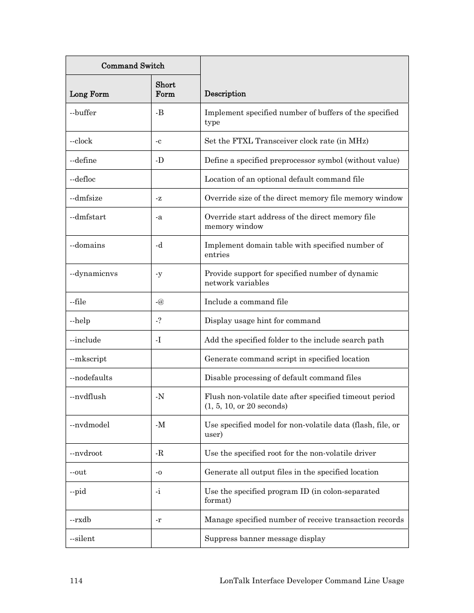 Echelon FTXL User Manual | Page 126 / 261