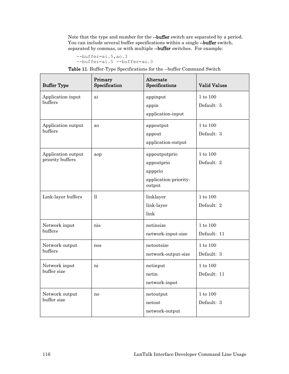 Echelon FTXL User Manual | Page 128 / 261