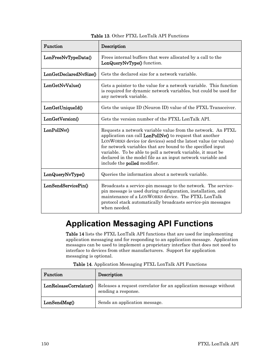 Application messaging api functions, Table 13 on pag | Echelon FTXL User Manual | Page 162 / 261