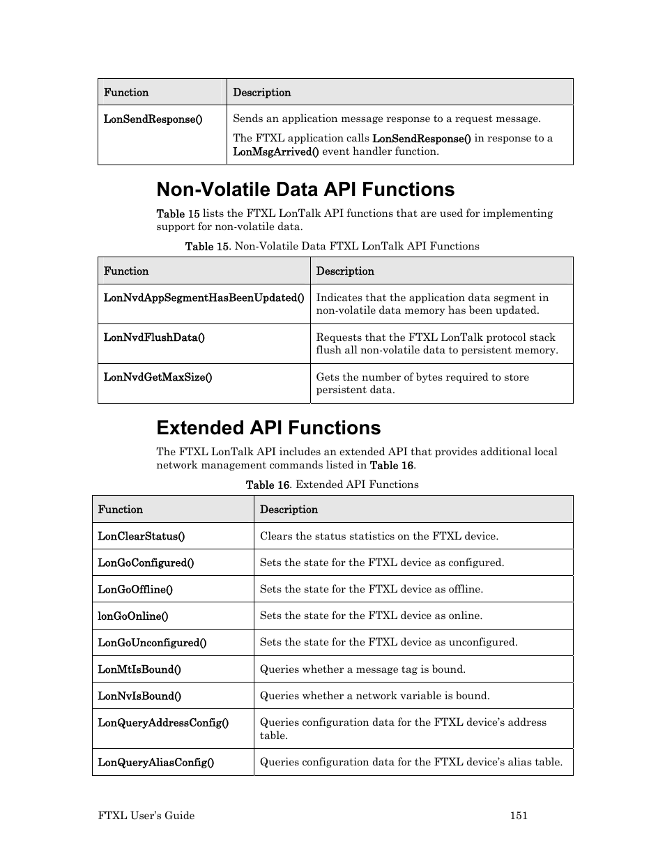 Non-volatile data api functions, Extended api functions | Echelon FTXL User Manual | Page 163 / 261