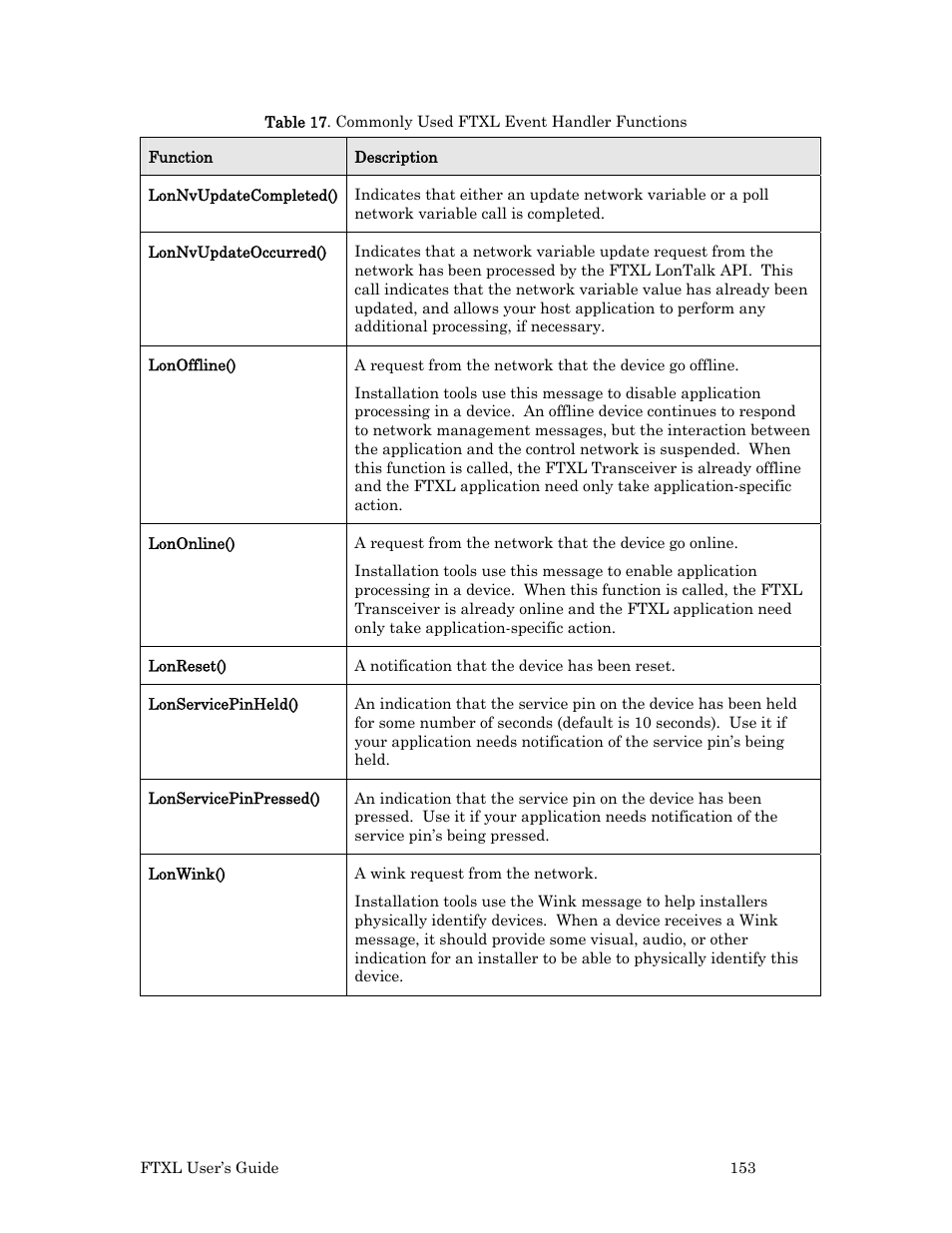 Echelon FTXL User Manual | Page 165 / 261