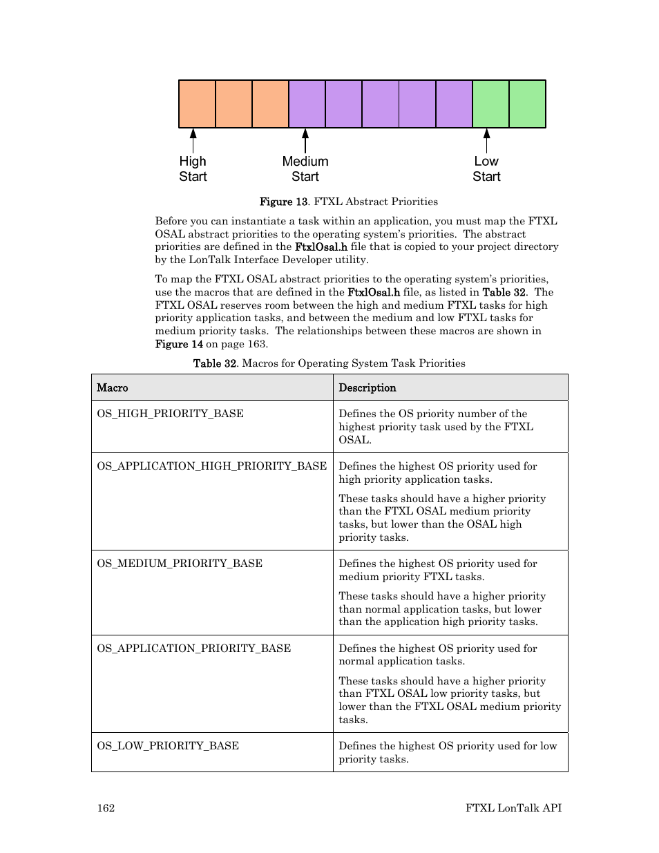 Echelon FTXL User Manual | Page 174 / 261