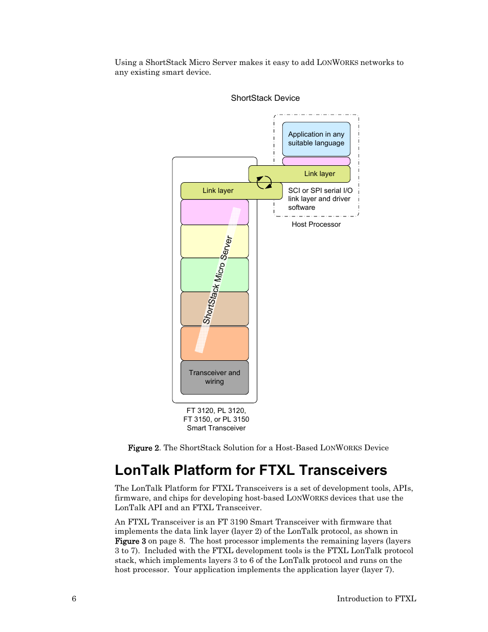 Lontalk platform for ftxl transceivers, Figure 2 on | Echelon FTXL User Manual | Page 18 / 261