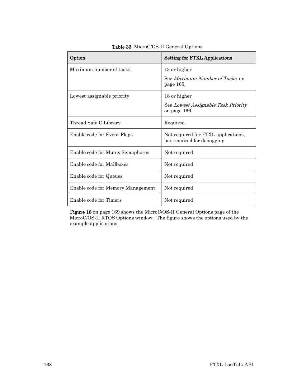 Table 33 on pag, 168 d | Echelon FTXL User Manual | Page 180 / 261