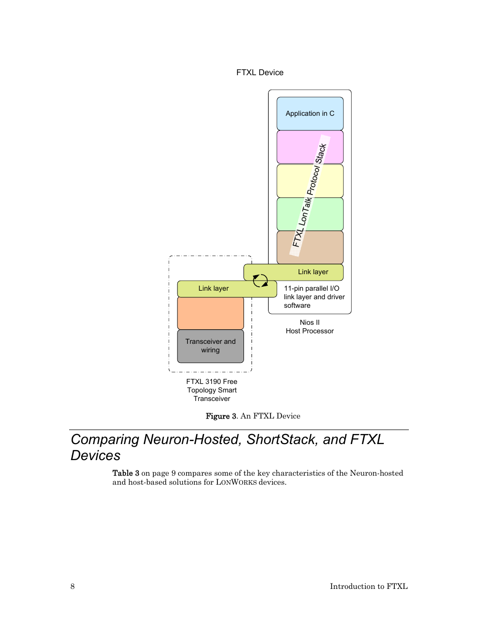 Echelon FTXL User Manual | Page 20 / 261