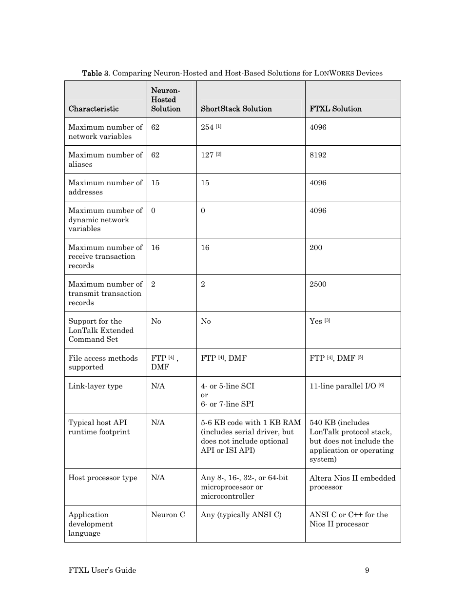 Echelon FTXL User Manual | Page 21 / 261