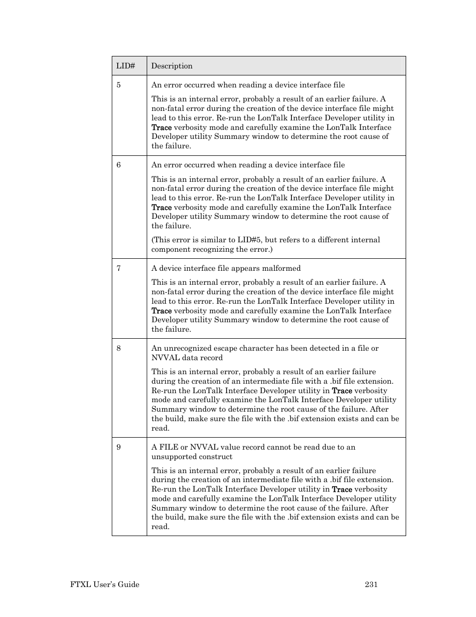 Echelon FTXL User Manual | Page 243 / 261