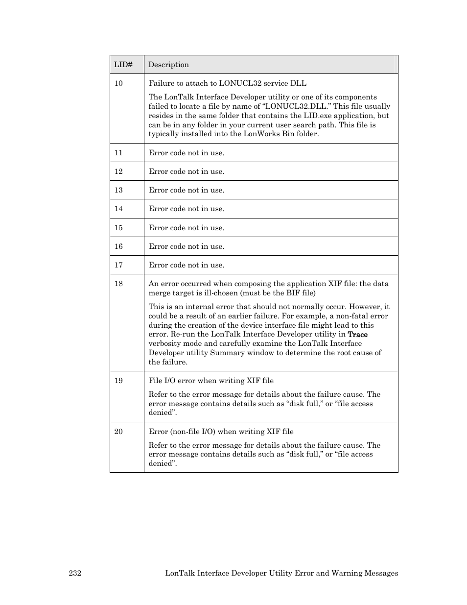 Echelon FTXL User Manual | Page 244 / 261