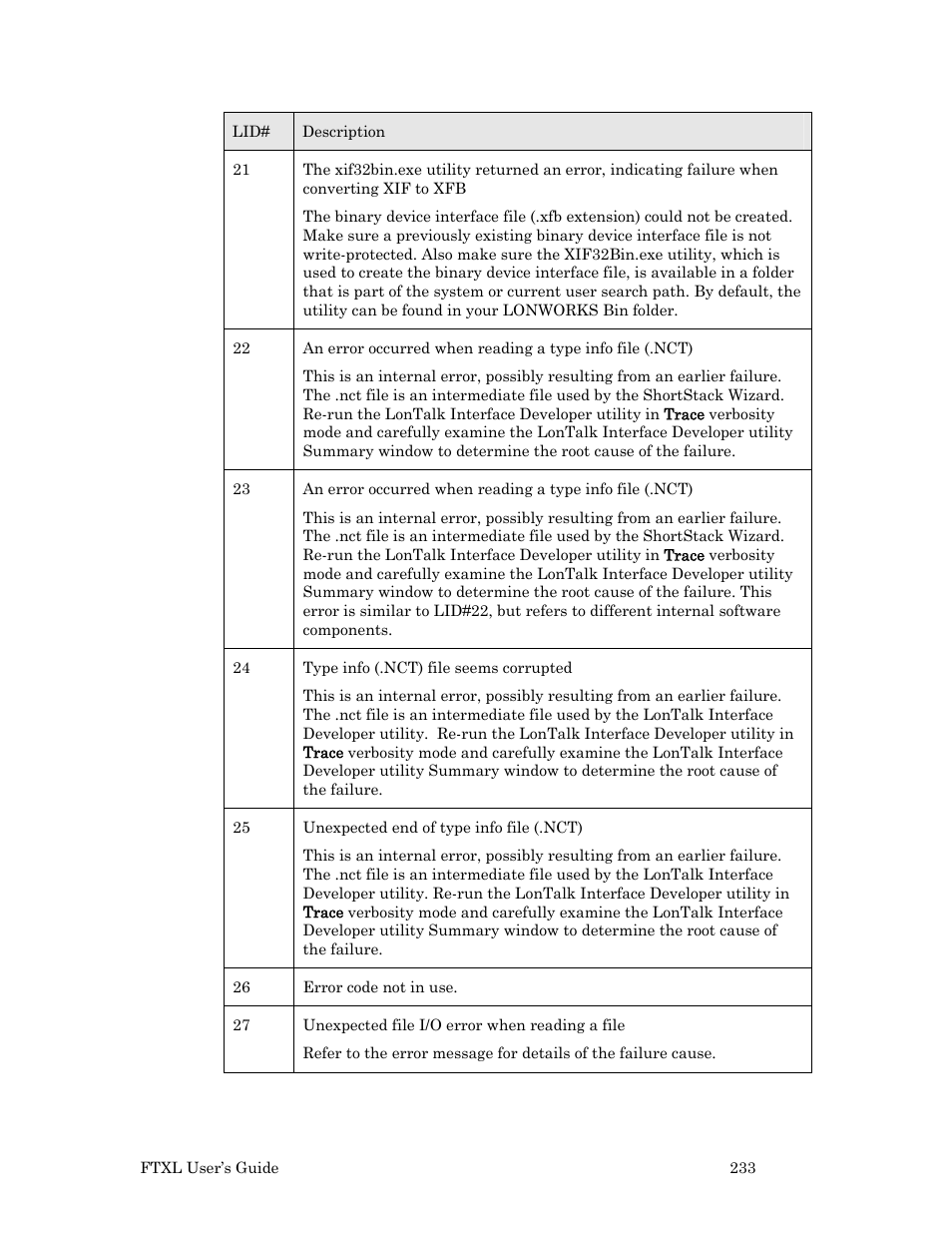 Echelon FTXL User Manual | Page 245 / 261