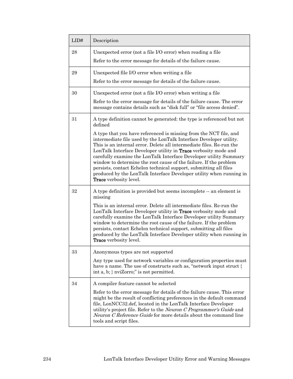 Echelon FTXL User Manual | Page 246 / 261