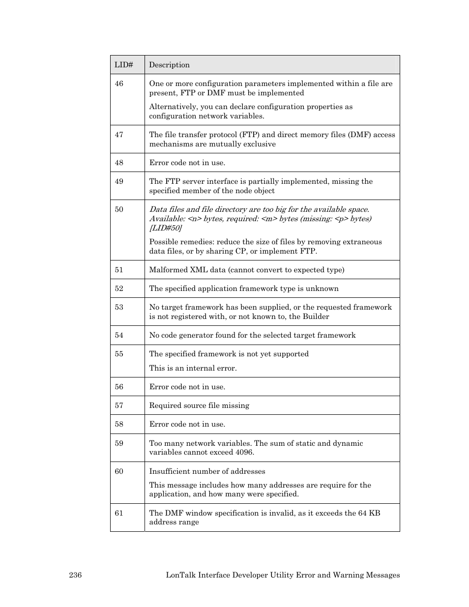 Echelon FTXL User Manual | Page 248 / 261