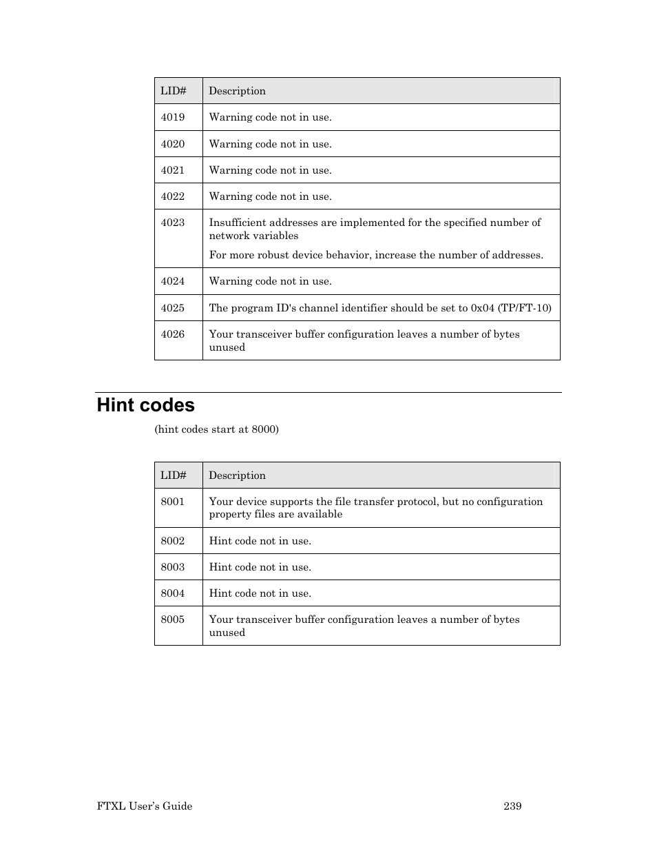 Hint codes | Echelon FTXL User Manual | Page 251 / 261