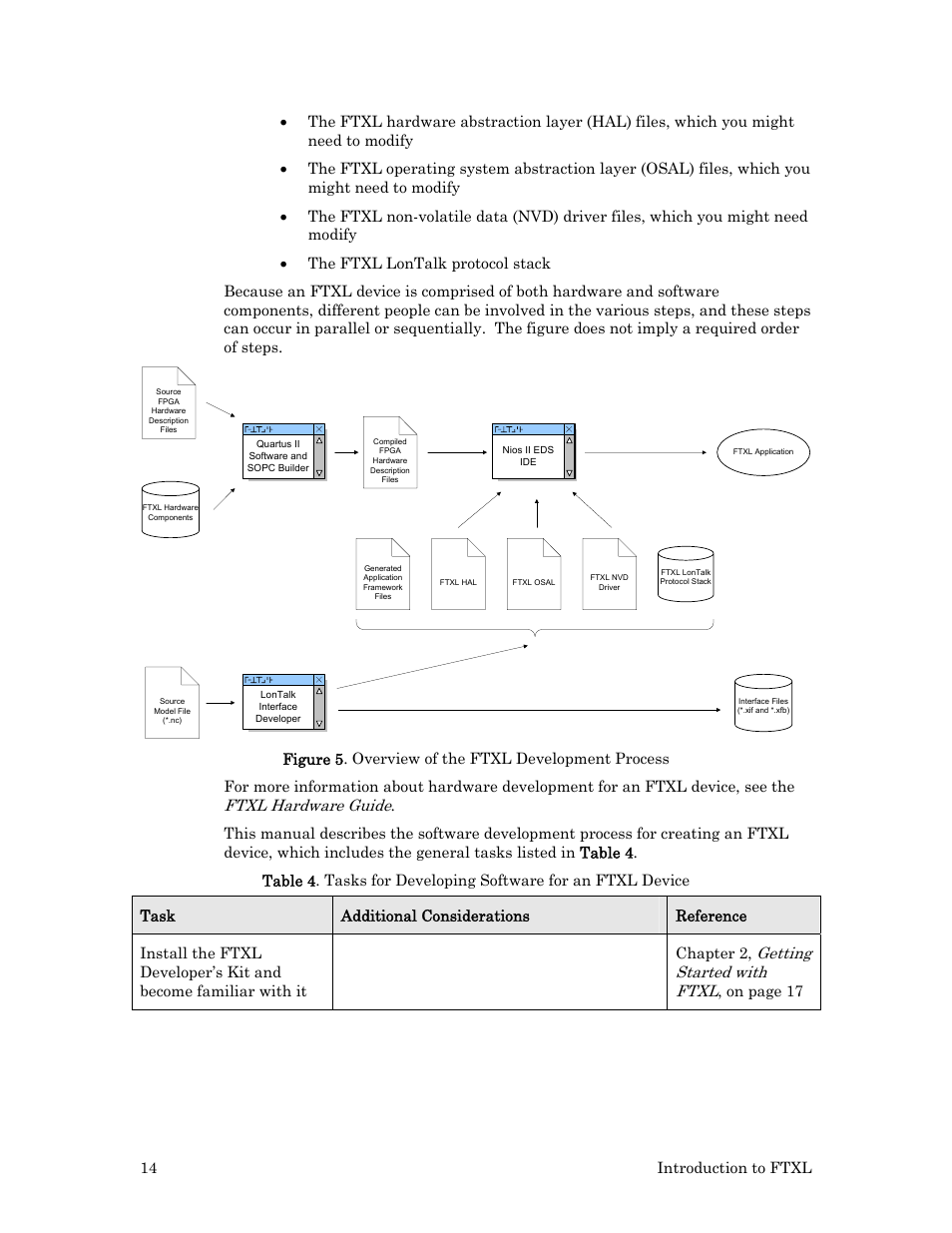 Ftxl hardware guide, Getting started with ftxl, On page 17 | Echelon FTXL User Manual | Page 26 / 261