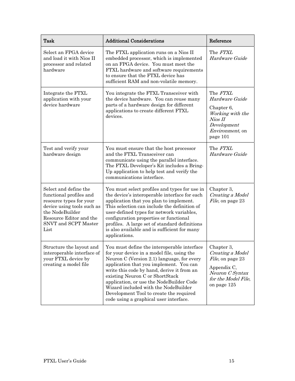 Echelon FTXL User Manual | Page 27 / 261