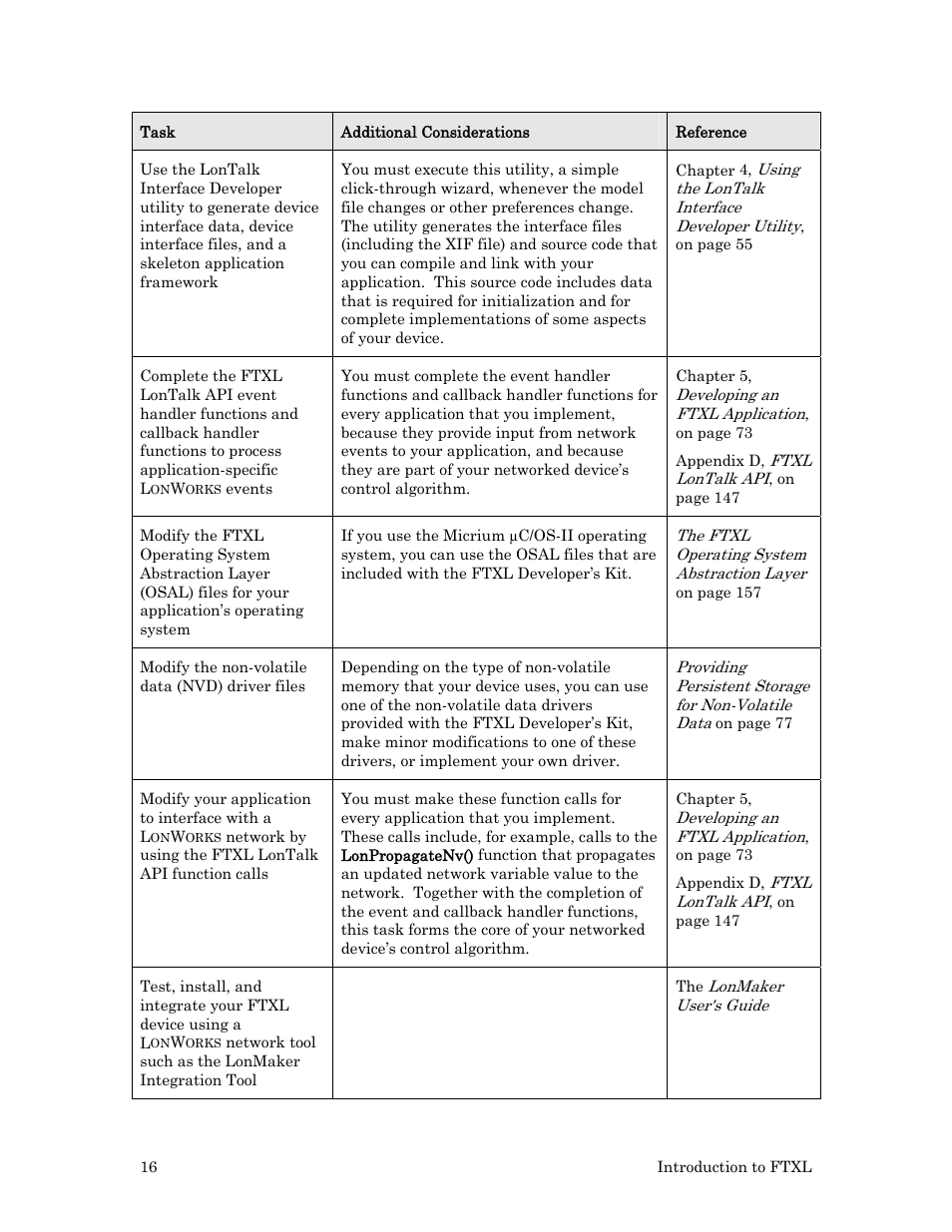 Echelon FTXL User Manual | Page 28 / 261