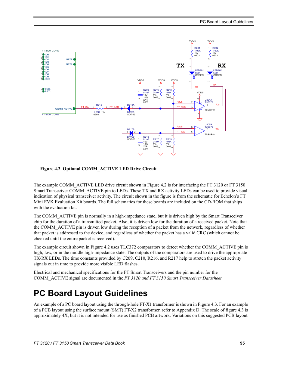 Pc board layout guidelines, Tx rx | Echelon FT 3150 Smart Transceiver User Manual | Page 101 / 157