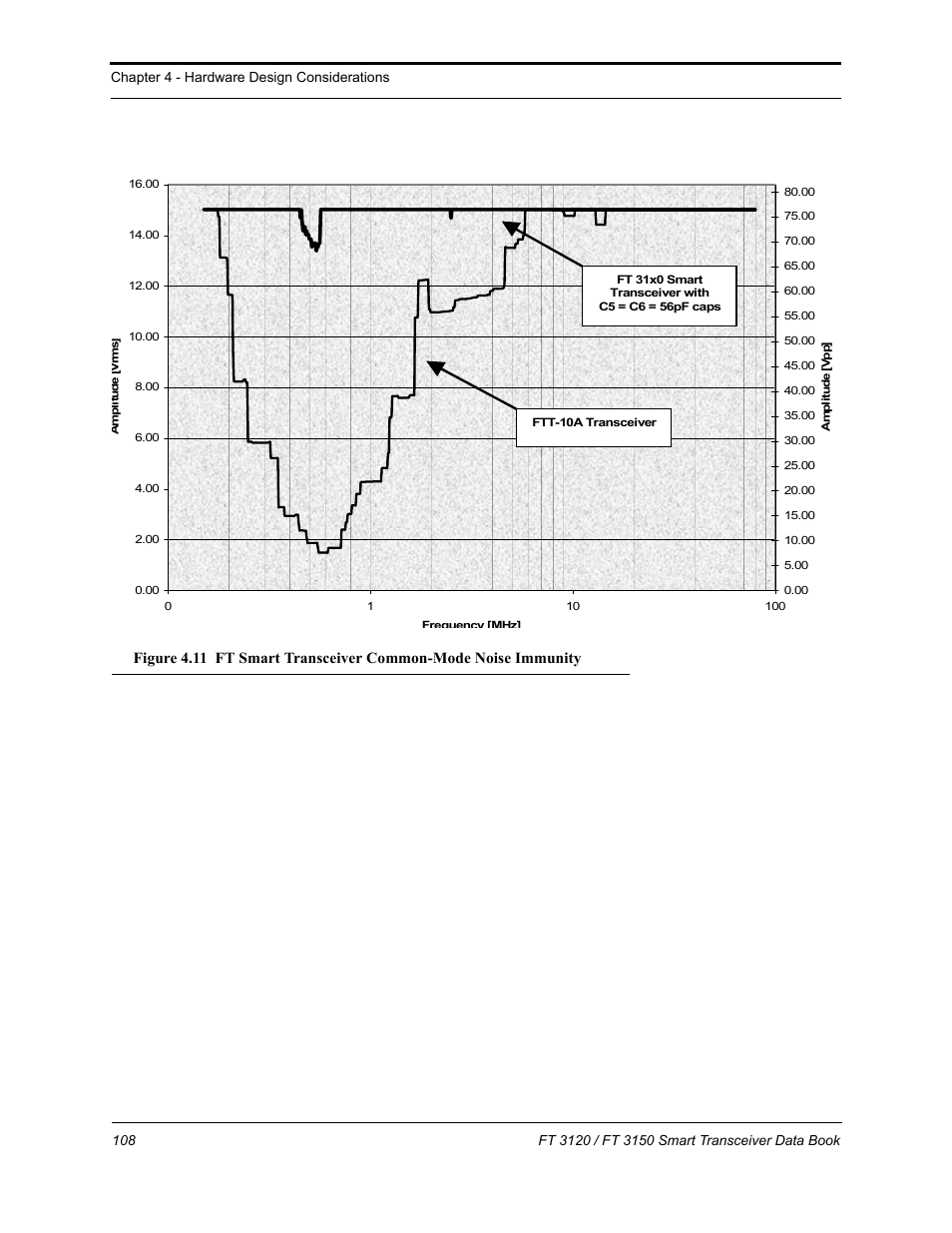 Echelon FT 3150 Smart Transceiver User Manual | Page 114 / 157