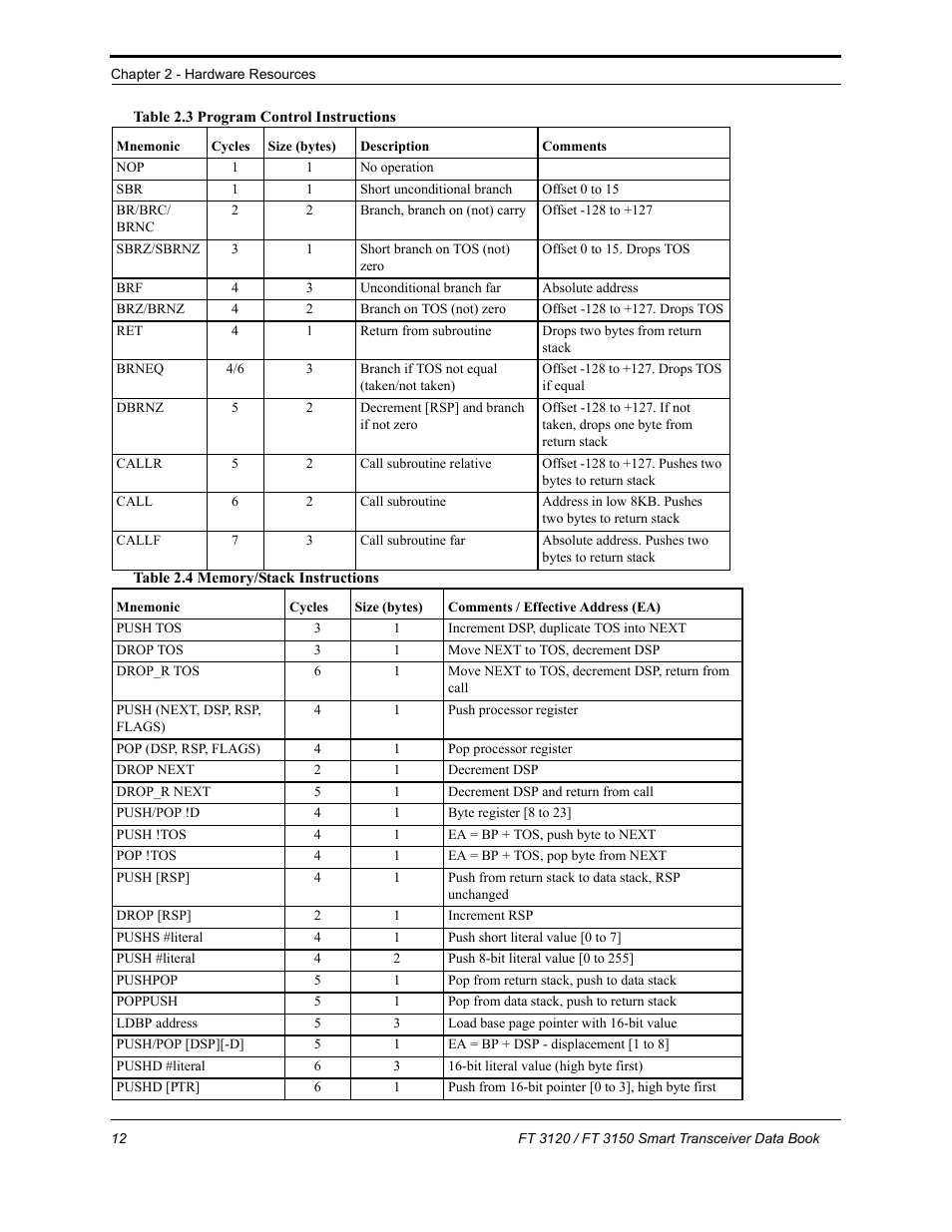 3, 2.42.4, and 2.5 out, 3, 2.42.4, and | Echelon FT 3150 Smart Transceiver User Manual | Page 18 / 157