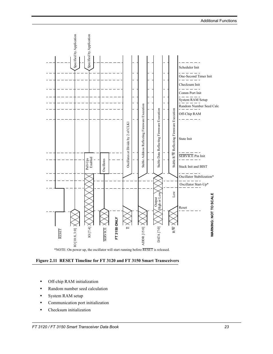 Off-chip ram initialization, Random number seed calculation, System ram setup | Communication port initialization | Echelon FT 3150 Smart Transceiver User Manual | Page 29 / 157