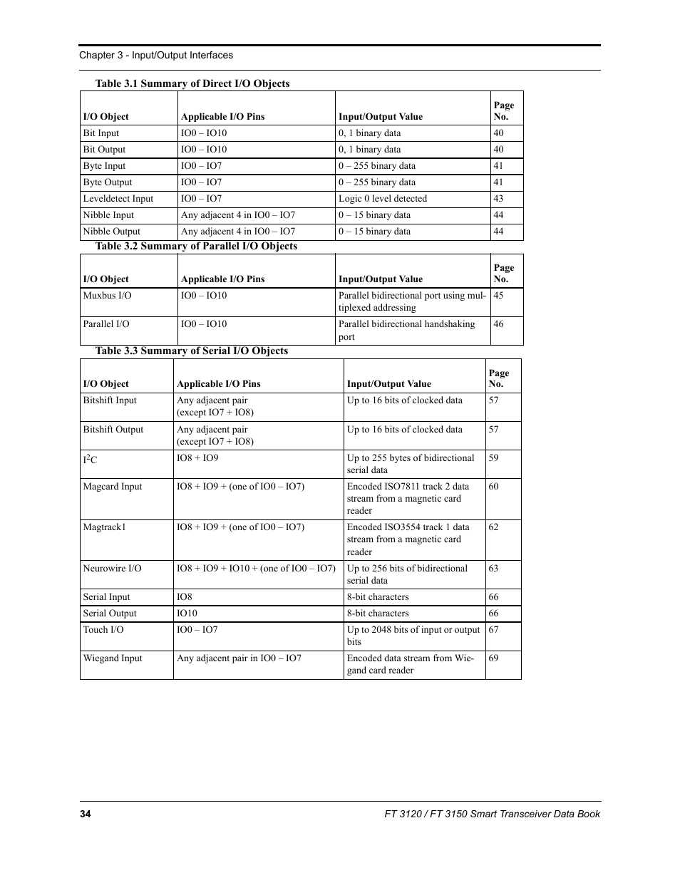 Bles 3.1 throug | Echelon FT 3150 Smart Transceiver User Manual | Page 40 / 157
