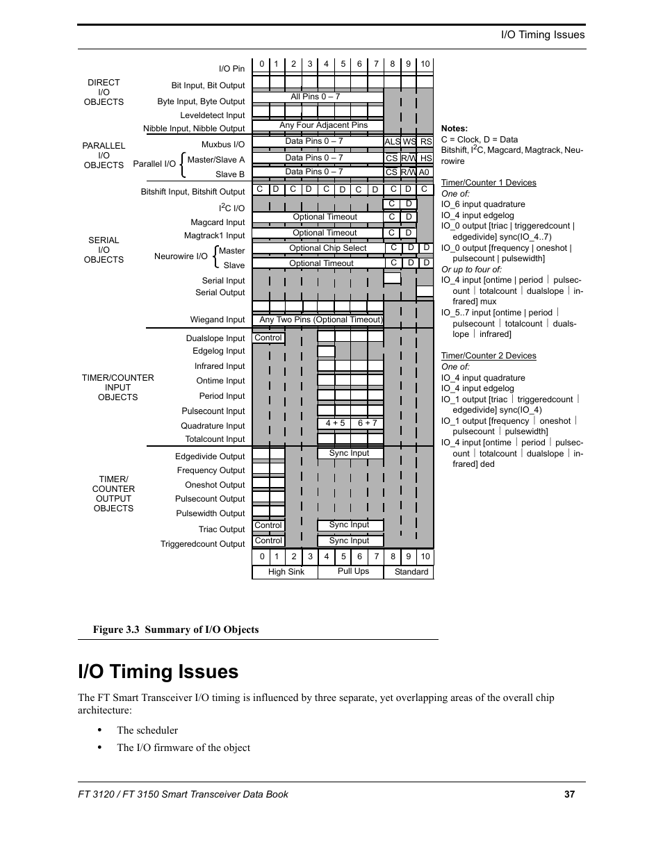 I/o timing issues, Figure 3.3 s | Echelon FT 3150 Smart Transceiver User Manual | Page 43 / 157