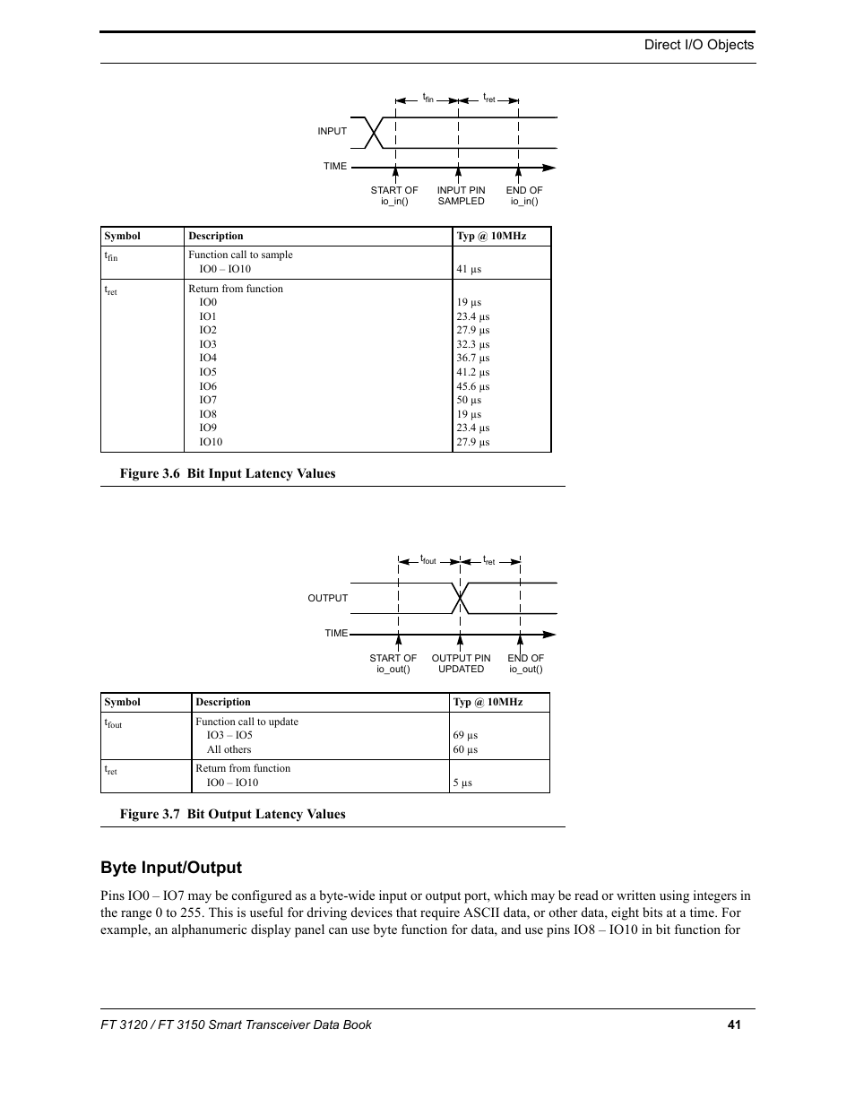 Byte input/output | Echelon FT 3150 Smart Transceiver User Manual | Page 47 / 157