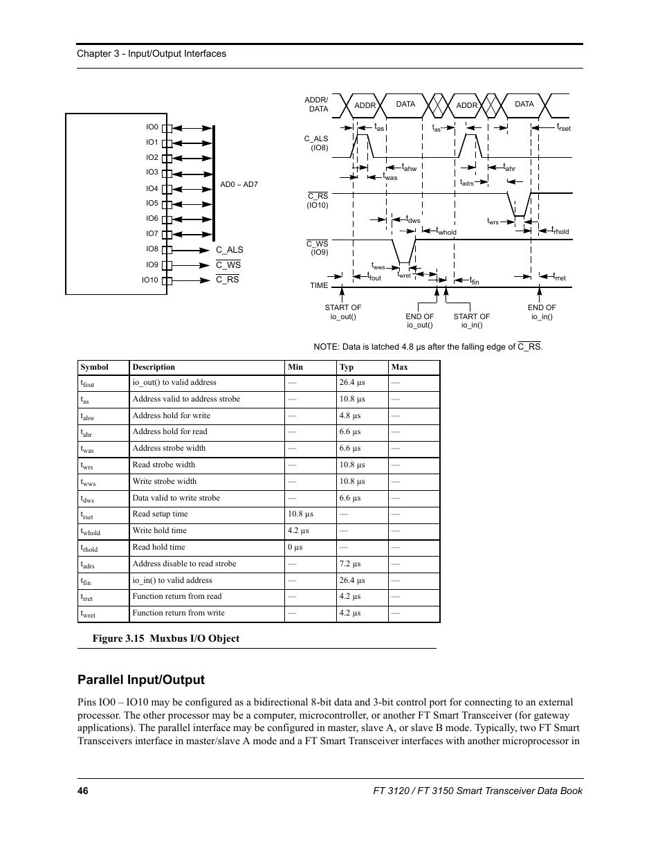 Parallel input/output, Figure 3.15 muxbus i/o object, Interfaces with another microprocessor in | Echelon FT 3150 Smart Transceiver User Manual | Page 52 / 157
