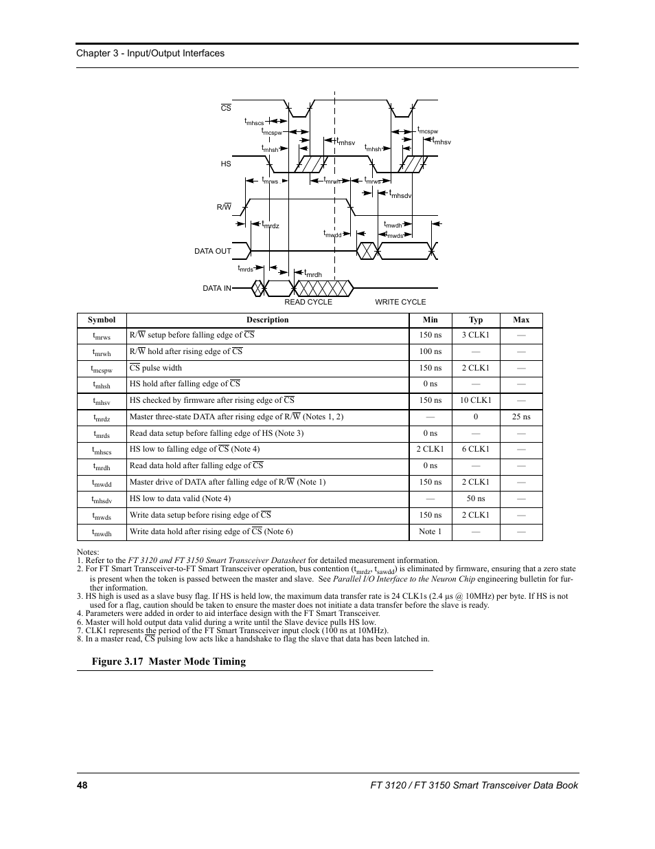 Figure 3.17 master mode timing | Echelon FT 3150 Smart Transceiver User Manual | Page 54 / 157