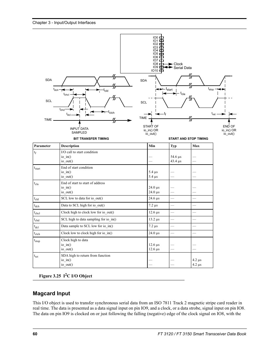 Magcard input, Figure 3.25 i, C i/o object | Echelon FT 3150 Smart Transceiver User Manual | Page 66 / 157