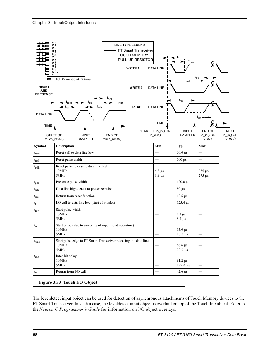 Echelon FT 3150 Smart Transceiver User Manual | Page 74 / 157