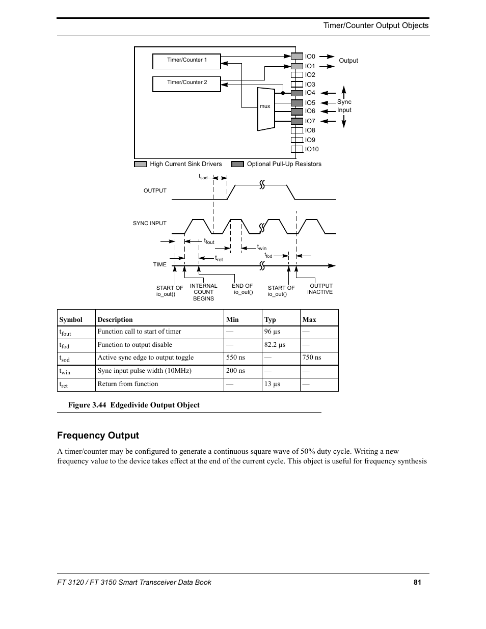 Frequency output | Echelon FT 3150 Smart Transceiver User Manual | Page 87 / 157