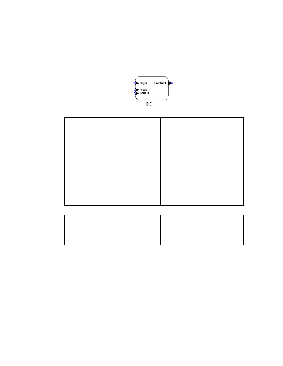 The digital output functional block | Echelon LonPoint Application and Plug-In User Manual | Page 40 / 191