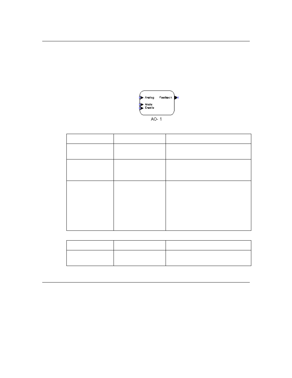 The analog output functional block, Configuring an analog output | Echelon LonPoint Application and Plug-In User Manual | Page 68 / 191