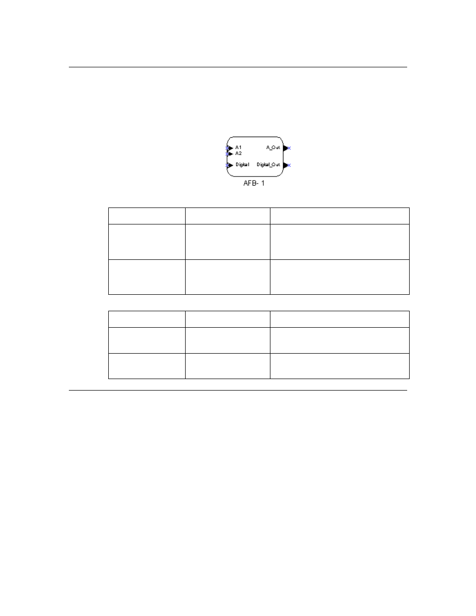 The analog function block (afb) functional block | Echelon LonPoint Application and Plug-In User Manual | Page 74 / 191