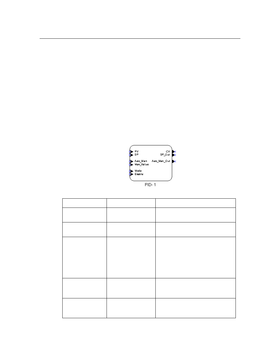 The pid controller functional block | Echelon LonPoint Application and Plug-In User Manual | Page 86 / 191